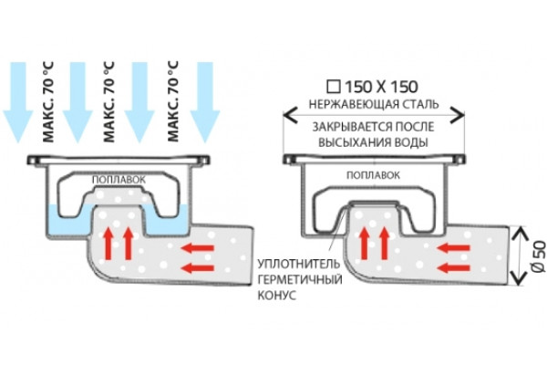 Душевой трап Alpen DN50/95XN белый, хром, в пол около стены, выпуск боковой