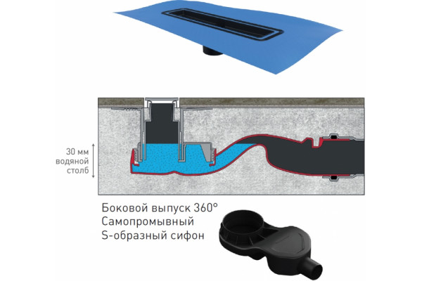 Душевой лоток Berges Wasserhaus Simpel 090110 40 см хром, в пол около стены