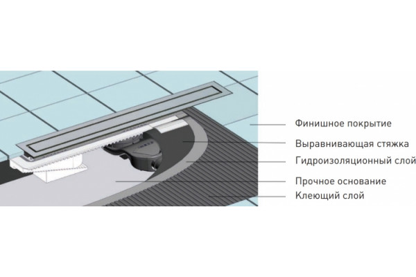 Душевой лоток Berges Wasserhaus B1 Keramik 090115 40 см хром, в пол около стены