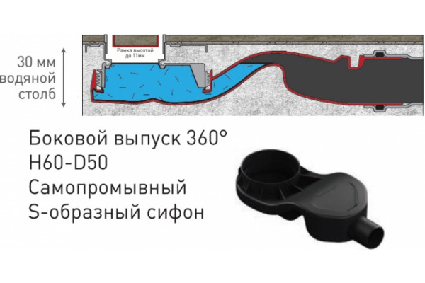 Душевой лоток Berges Wasserhaus B1 Antik 091124 60 см хром, в пол около стены