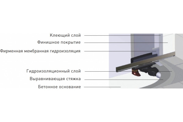 Душевой лоток Berges Wasserhaus Wall 091156 60 см хром, в стену