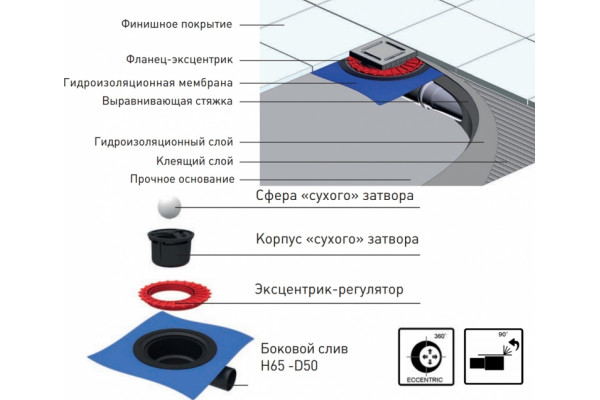 Душевой трап Berges Wasserhaus Zentrum Antik 090364 10x10 см хром, в пол около стены