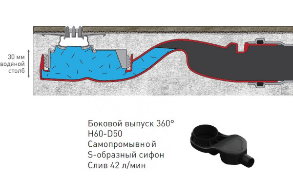 Душевой лоток Berges Wasserhaus Super Slim 500 матовый хром, вертикальный, к стене, выпуск прямой
