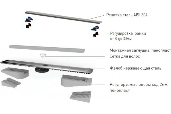 Душевой лоток Berges Wasserhaus C1 Norma 090040 90 см в пол около стены, выпуск прямой