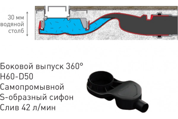 Душевой лоток Berges Wasserhaus C1 Norma 095139 80 см, черный, в пол около стены, выпуск боковой