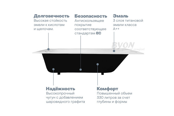 Ванна чугунная Byon B13 Maxi 180x80 с антискользящим покрытием, прямоугольная, пристенная