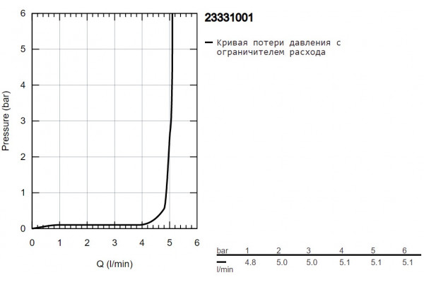 23331001 BauEdge New Смеситель для биде с донным клапаном, хром