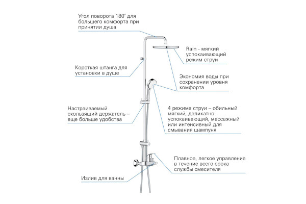26674000 Tempesta Cosmopolitan 250 Душевая система со смесителем для ванны, хром