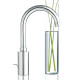 Смеситель Grohe Eurosmart Cosmopolitan 32830001 для раковины однорычажный, хром