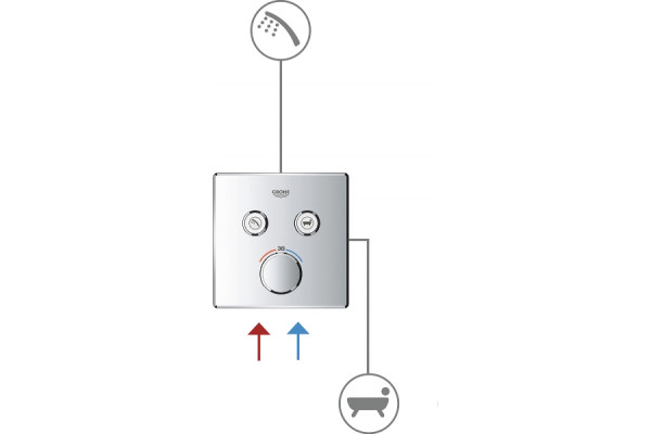 Термостат Grohe Grohtherm SmartControl 29151LS0 для ванны с душем, moon white, термостат