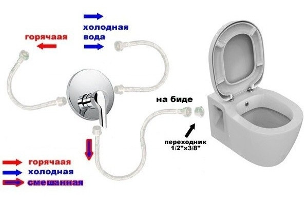 Унитаз подвесной Ideal Standard Сonnect белый, овальный, с функцией биде, 36.5x54.5 см