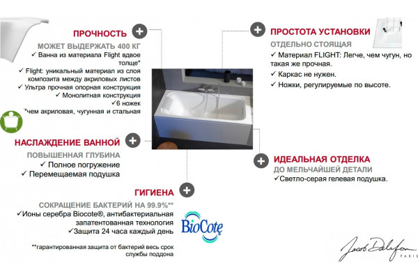 Ванна из искусственного камня Jacob Delafon Elite 190x90 прямоугольная, объем 312 л.