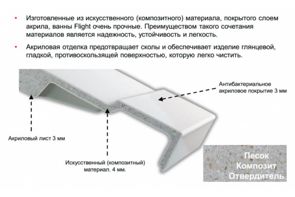 Ванна из искусственного камня Jacob Delafon Elite 170x75 пристенная, прямоугольная