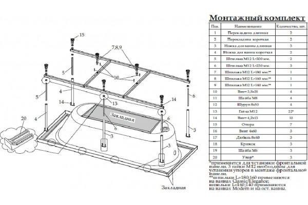 Каркас для ванны Marka One ПУ 120x70