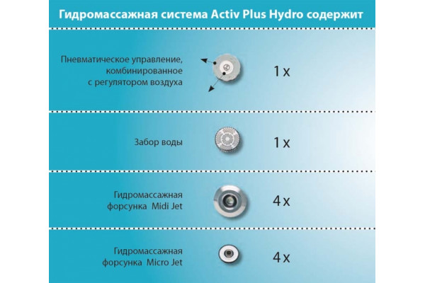 Гидромассаж Ravak Activ Plus Hydro