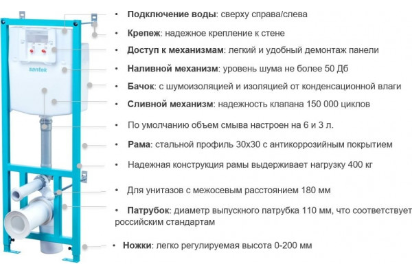 Комплект Santek Нео 1WH302463 цвет белый, бачок 3/6 л