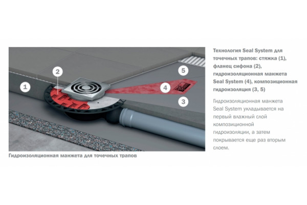 Душевой трап Tece TECEdrainpoint S 120 готовое решение хром, в пол около стены