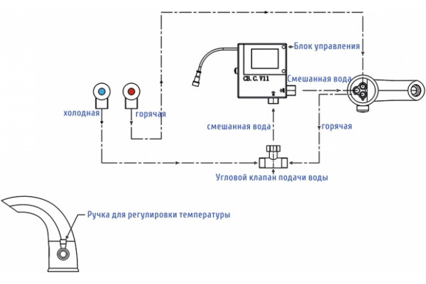 Смеситель Wasserkraft Rossel 2813 для раковины сенсорный, хром