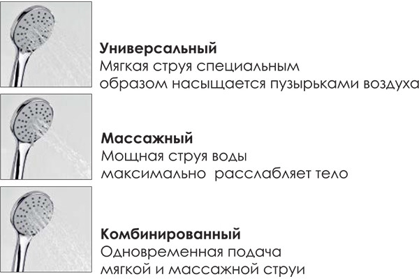 Душевая стойка Wasserkraft A066 хром, штанга 120 см, шланг 150 см