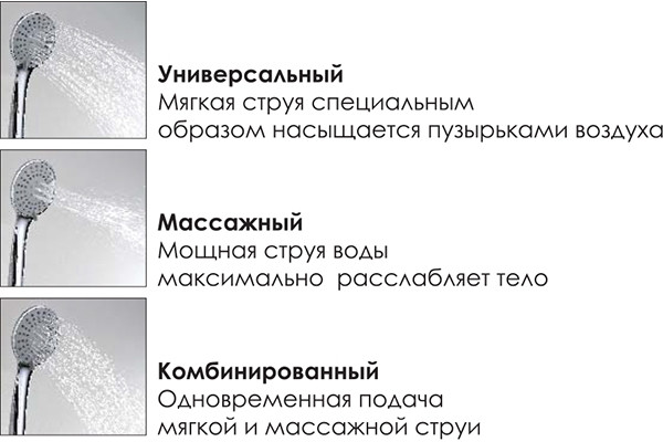 Душевая стойка Wasserkraft A017 хром, штанга 116.1 см, шланг 150 см