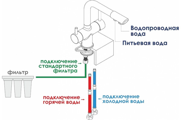 Смеситель Wasserkraft A8047 для кухонной мойки, темная бронза, однорычажный, высота излива 20.8 см