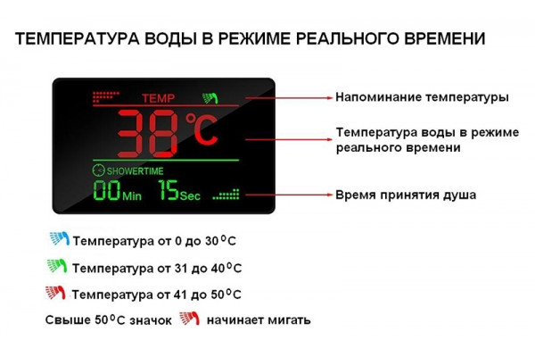 Душевая панель WeltWasser GL 14251 BL   цвет черный, шланг 150 см