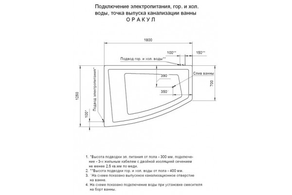 Акриловая ванна Акватек Оракул R пристенная, асимметричная, объем 340 л.