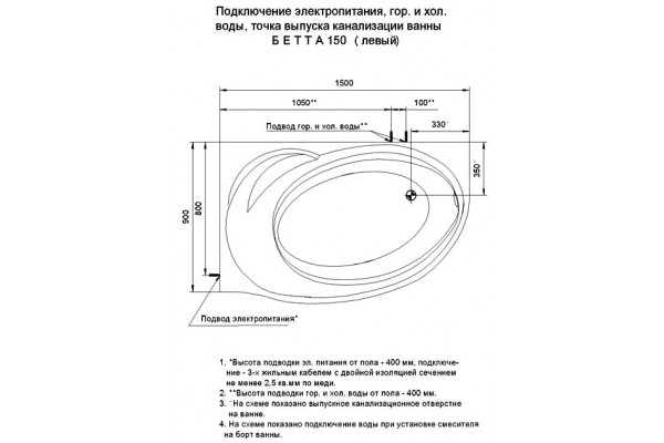 Акриловая ванна Акватек Бетта 150 L пристенная, асимметричная, объем 185 л.