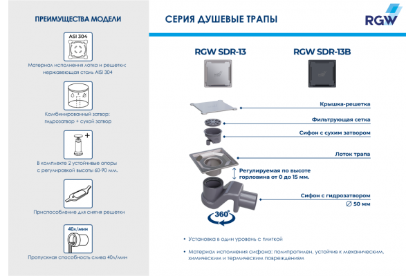 Душевой трап RGW SDR-13B (110x110)