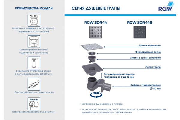Душевой трап RGW SDR-14B