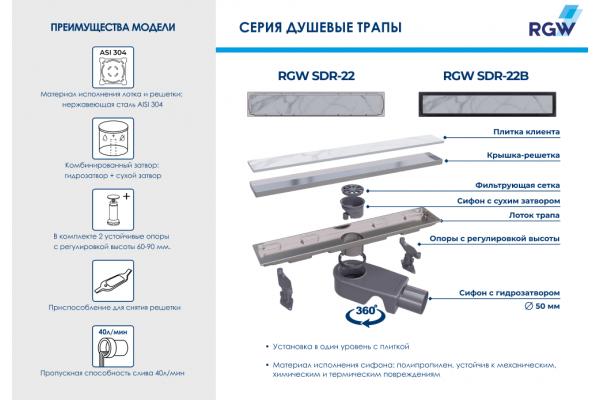 Душевой трап RGW SDR-22B (400)