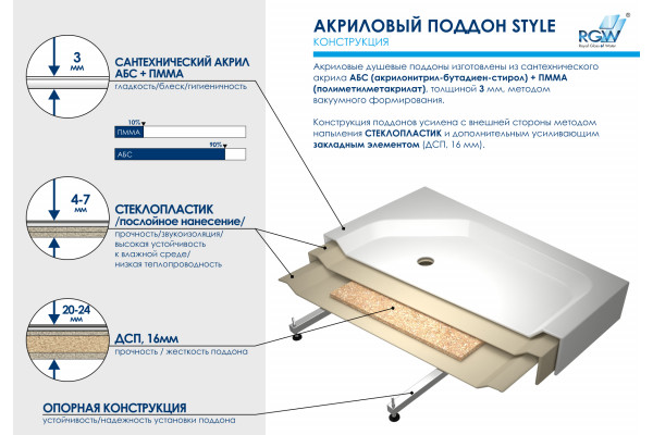Душевой поддон трапеция RGW STYLE-TR (900x900)