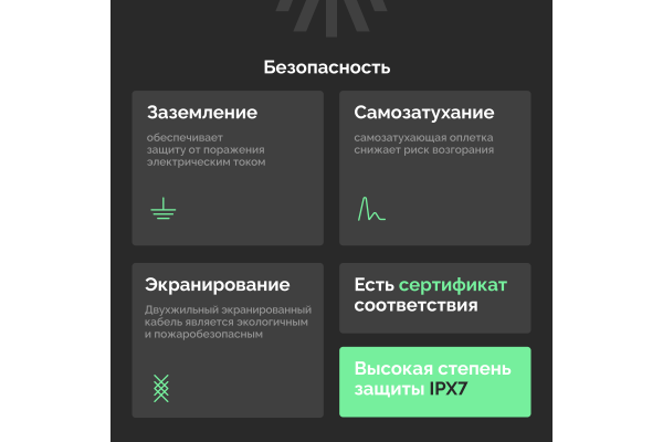 Теплый пол EWRIKA MAT EWR 150-2,5 самоклеящийся, под плитку, под паркетную доску, под керамогранит