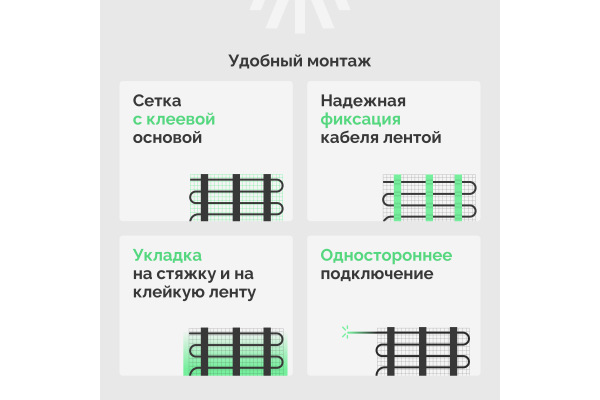 Теплый пол EWRIKA MAT EWR 150-12 самоклеящийся, под плитку, под паркетную доску, под керамогранит
