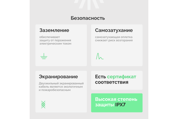 Теплый пол EWRIKA MAT EWR 150-12 самоклеящийся, под плитку, под паркетную доску, под керамогранит