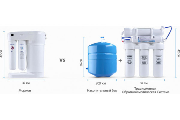 Смеситель для кухни MEGA Life MG-TK05 + Аквафор DWM-101S Морион